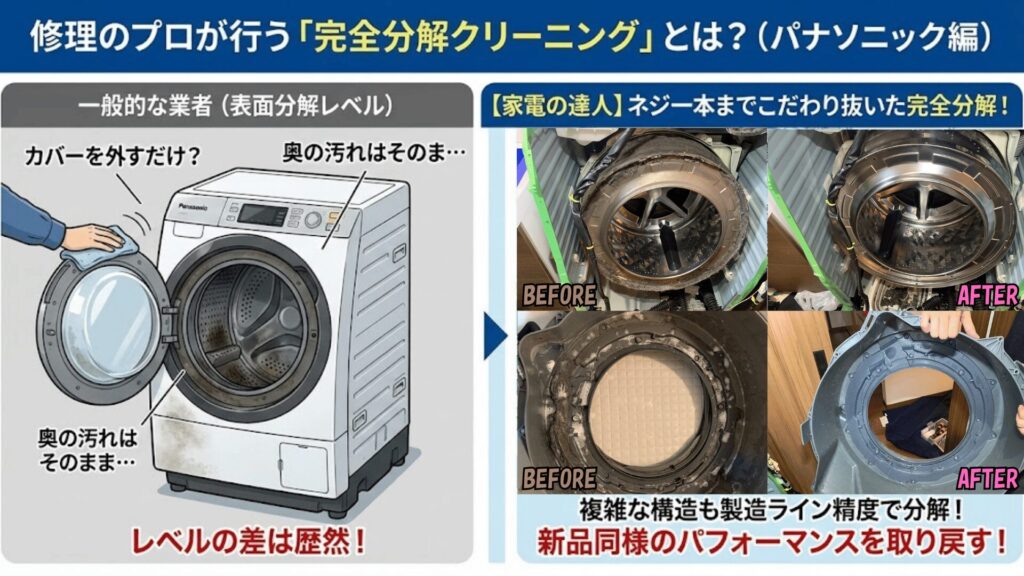 修理のプロが行う「完全分解クリーニング」とは?
(パナソニック編)