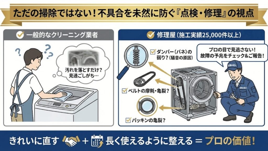ただの掃除ではない!不具合を未然に防ぐ「点検・修理」の視点