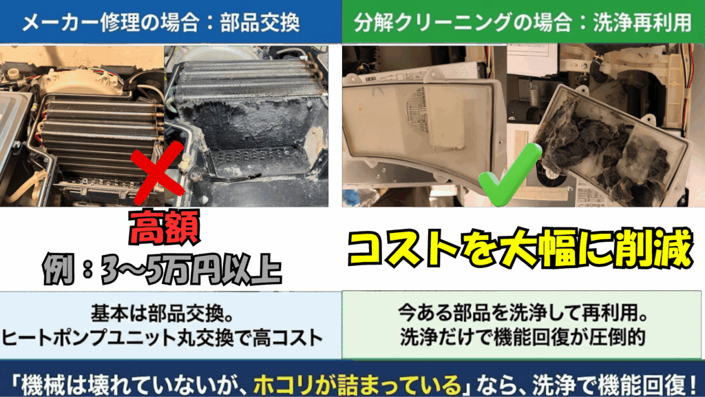 メーカー修理と分解クリーニングの違い