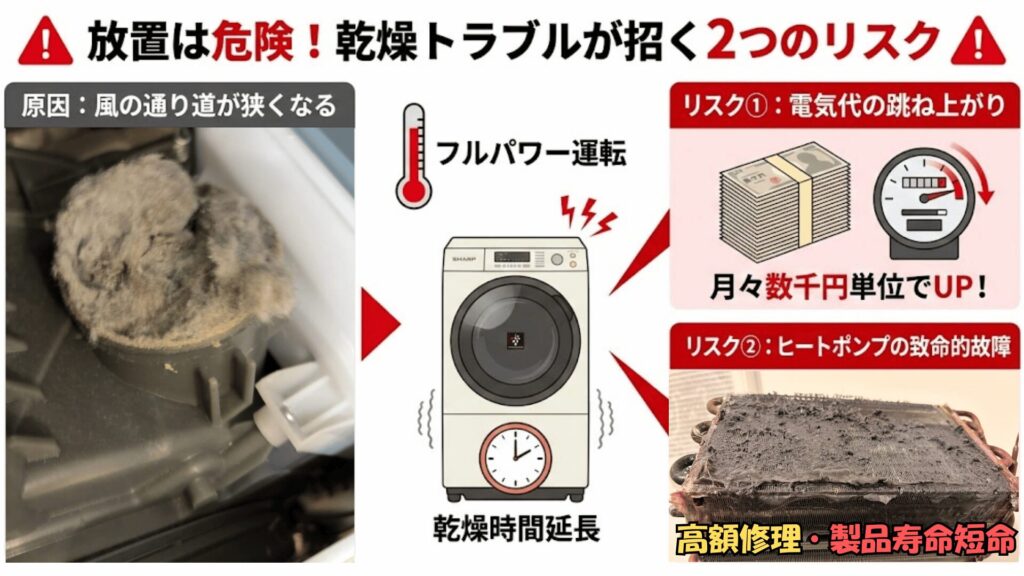 放置するとどうなる？電気代と故障のリスク
