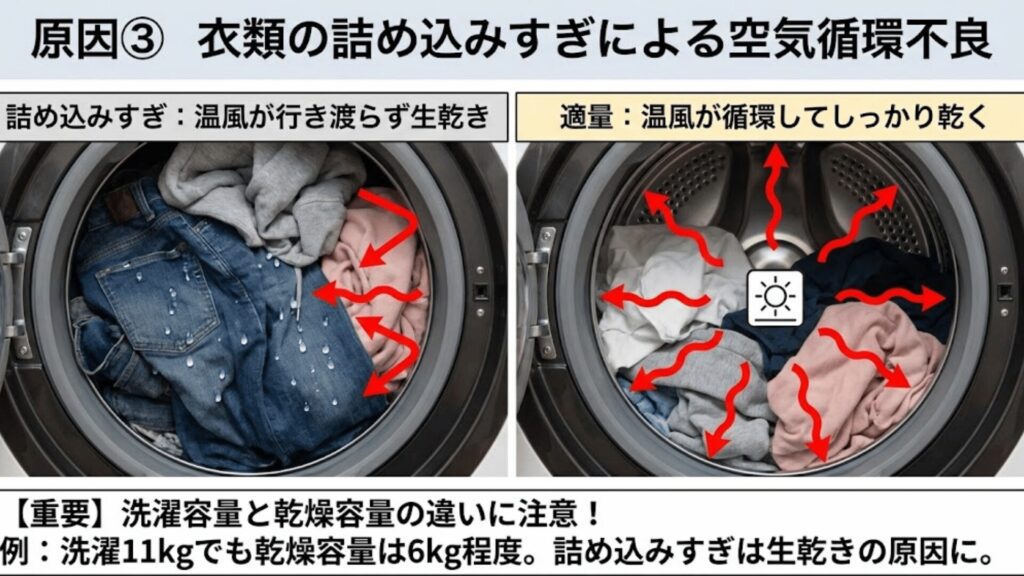 原因③ 衣類の詰め込みすぎによる空気循環不良