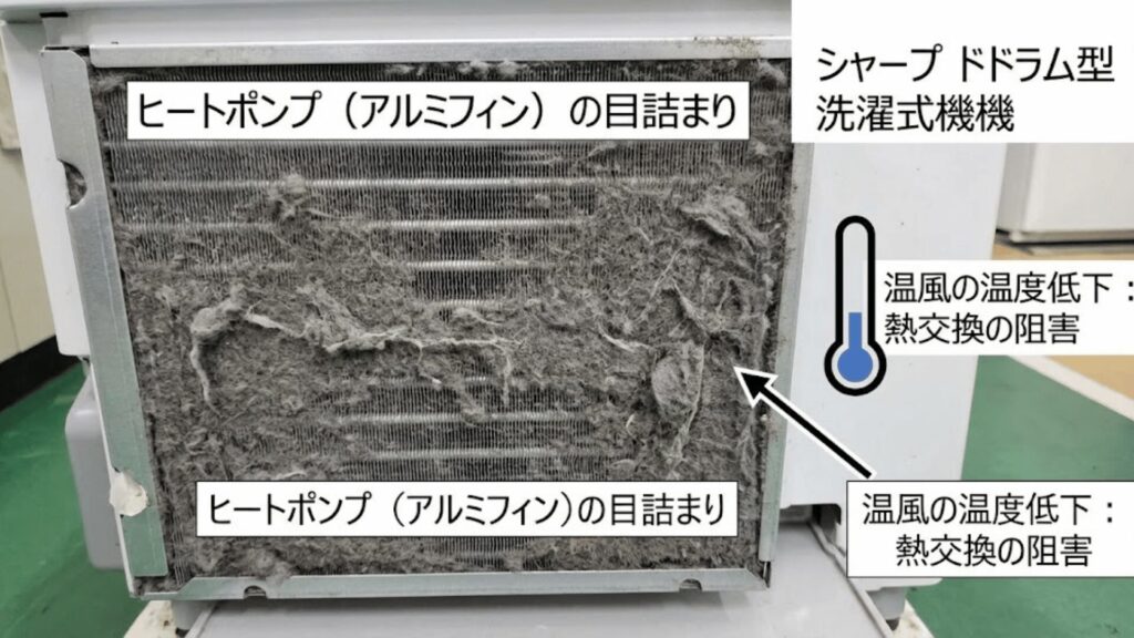 ②ヒートポンプ（アルミフィン）の目詰まり