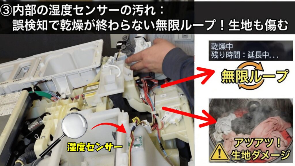 ③内部の湿度センサーの汚れ