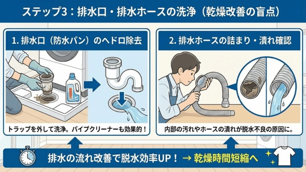 ステップ3：排水口・排水ホースの洗浄（乾燥改善の盲点）