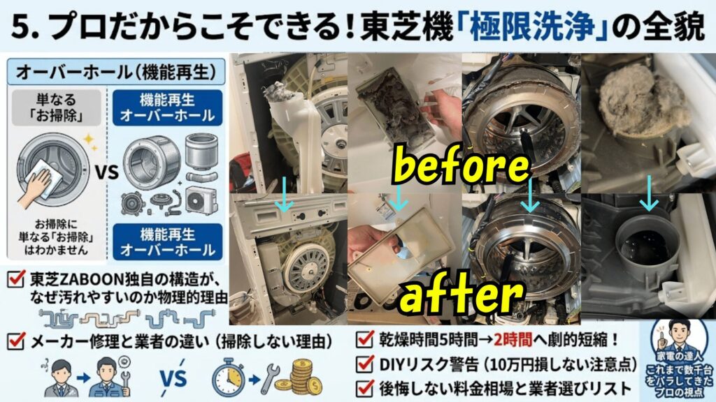 プロの極限洗浄