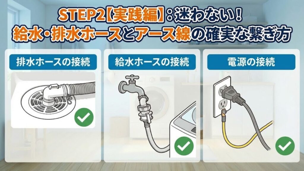 洗濯機のホースとアース線の接続イメージ