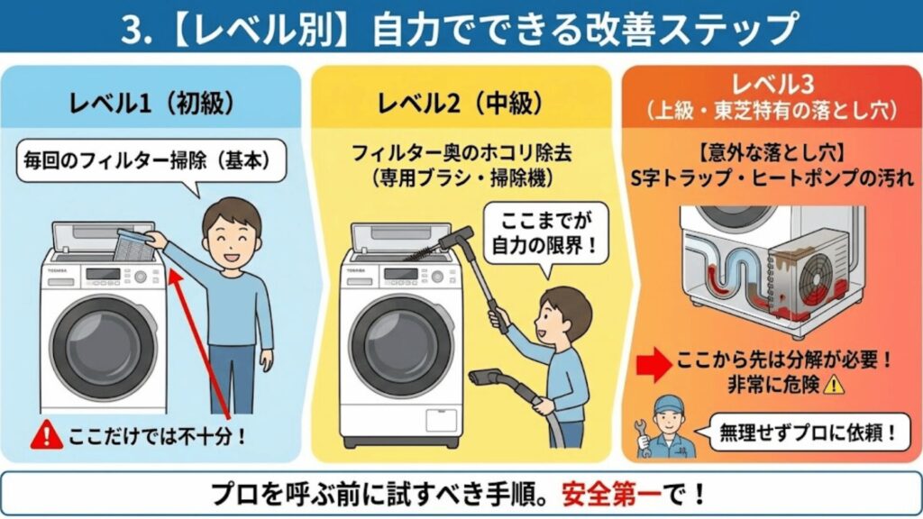 自力でできる改善ステップ