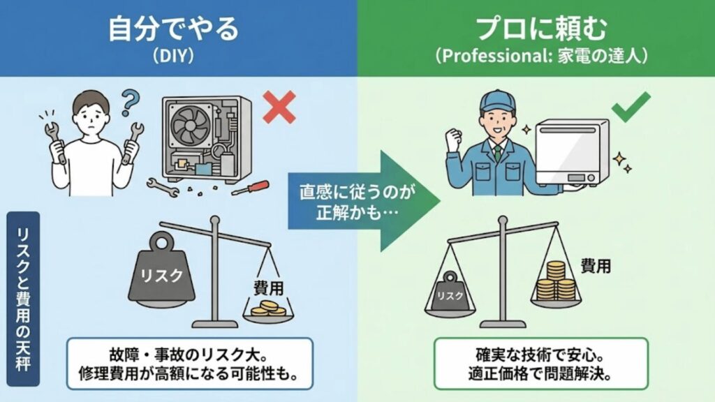 リスクと費用
