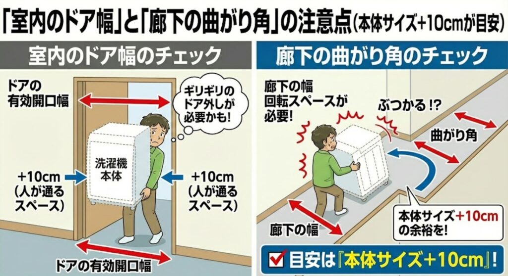 室内のドア幅や廊下の曲がり角で必要なスペースの目安