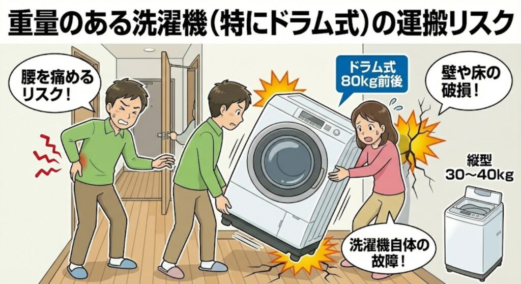 重量のある洗濯機（ドラム式など）の運搬によるリスク