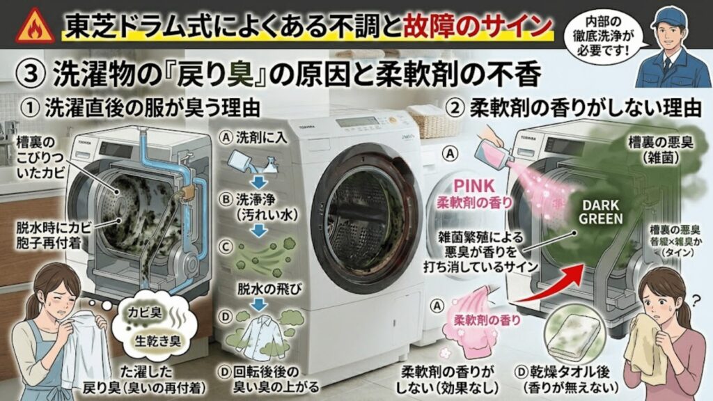 戻り臭・カビ汚れ