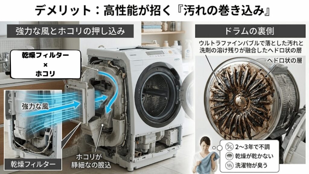 ZABOONのデメリット・汚れ