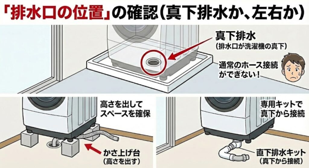 洗濯機の排水口の位置と真下排水の確認