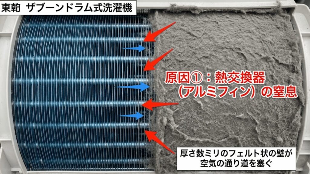 熱交換器の目詰まり