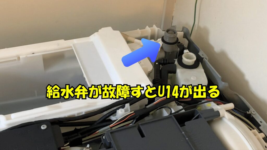 給水弁が故障するとU14が出る