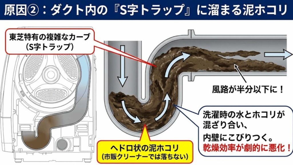 ダクト内のホコリ詰まり
