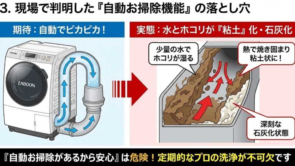 自動お掃除機能の落とし穴