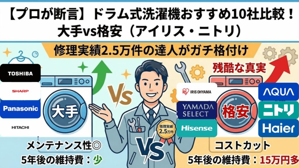 【プロが断言】ドラム式洗濯機おすすめ10社比較！大手vs格安（アイリス・ニトリ）を修理実績2.5万件の達人がガチ格付け