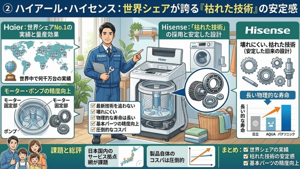 海外メーカー量産効果