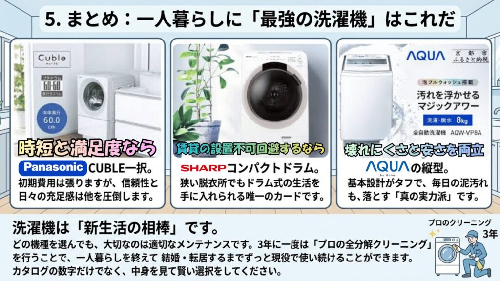 一人暮らし洗濯機おすすめ結論