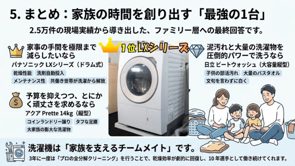 ファミリー向け洗濯機結論まとめ