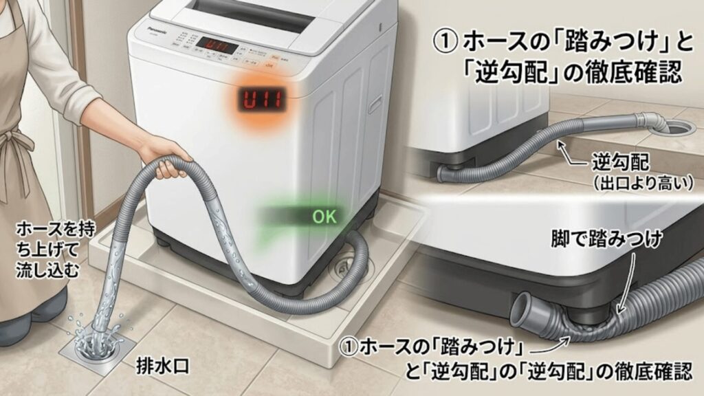ホースの設置不良確認