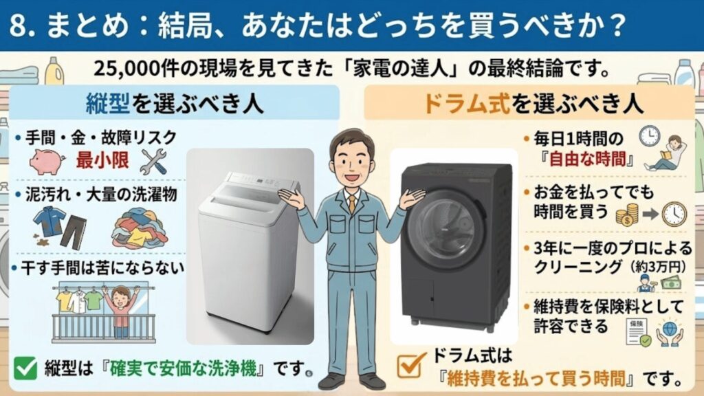 最終決断ガイド