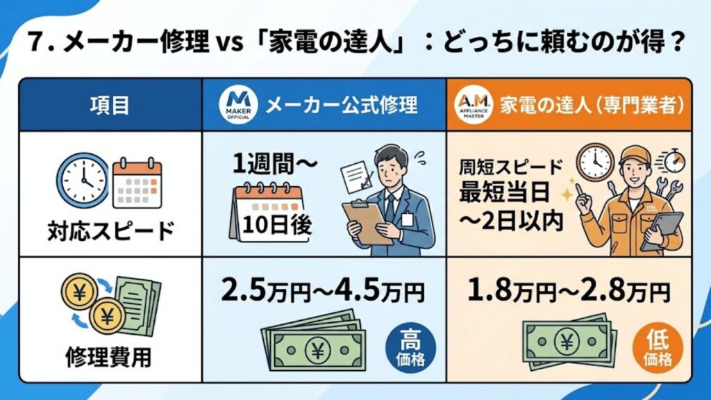 修理費用の比較ガイド