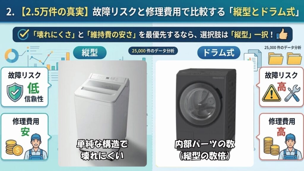 故障リスク比較イメージ