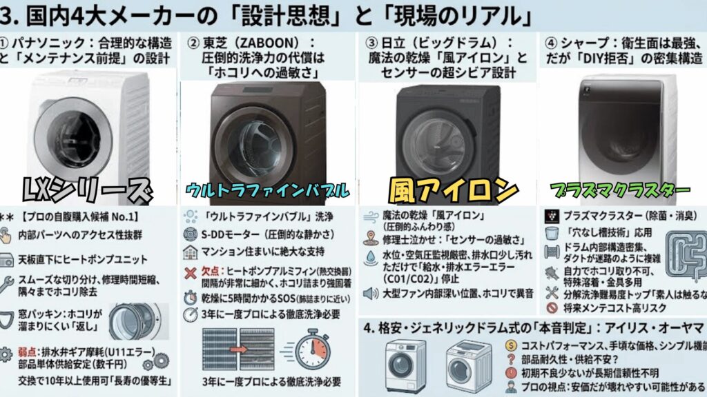 国内4大メーカー設計思想比較