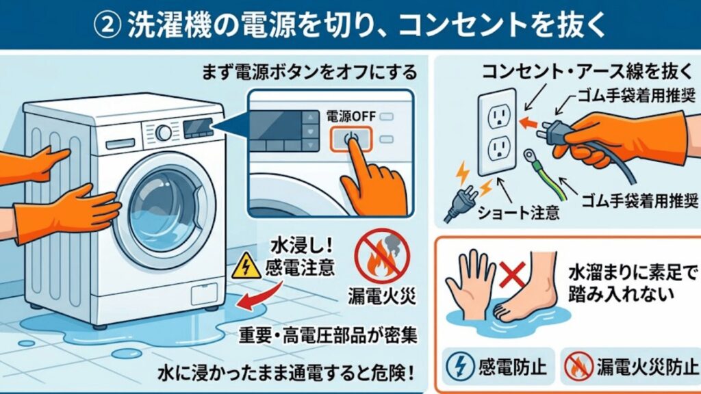 コンセントを抜く