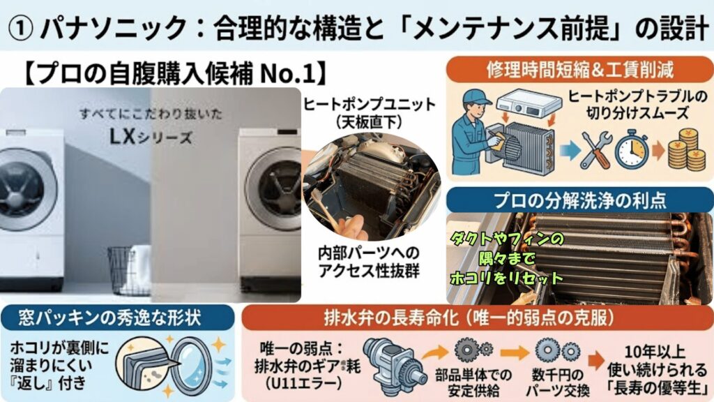 パナソニック洗濯機内部構造