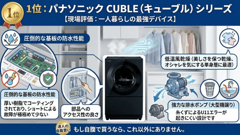 パナソニックCUBLE内部構造