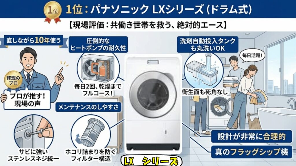 パナソニック LXシリーズ