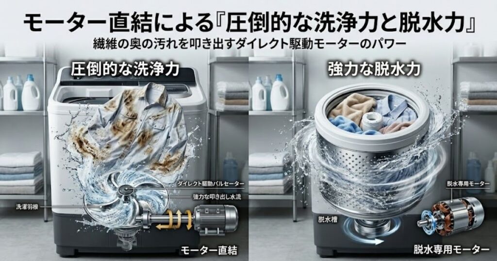 モーター直結による「圧倒的な洗浄力と脱水力」