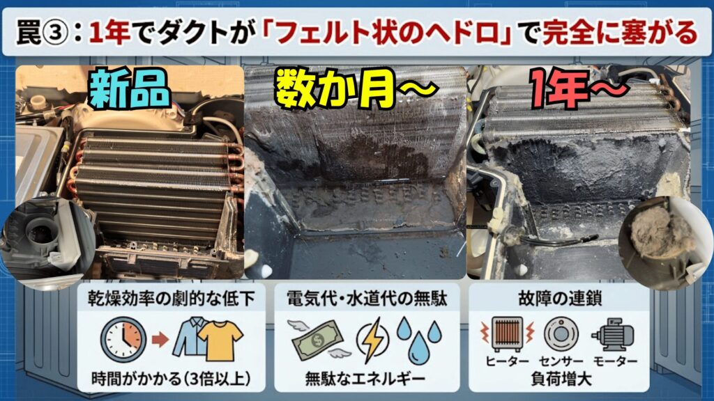 乾燥ダクトがフェルト状のヘドロで塞がる