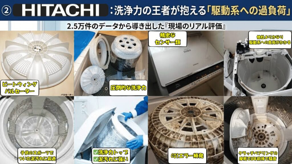 日立ビートウォッシュ駆動系