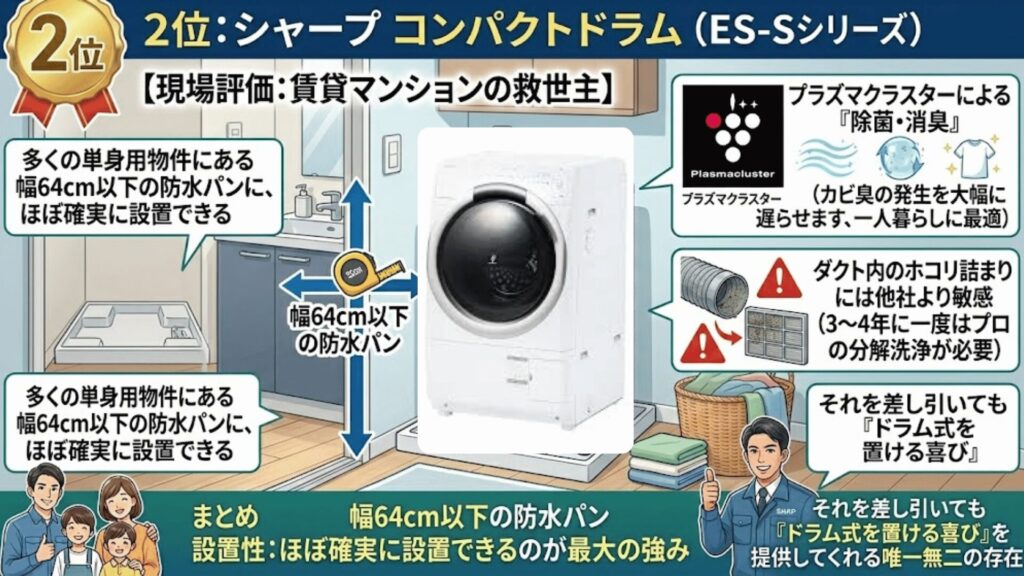 シャープコンパクトドラム設置性