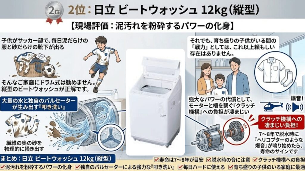 日立 ビートウォッシュ