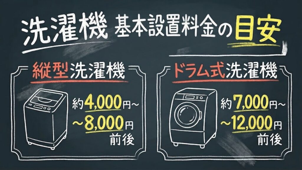 縦型・ドラム式洗濯機の基本料金の目安