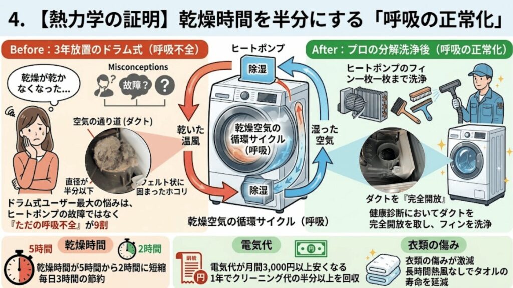 熱交換器の洗浄ビフォーアフター