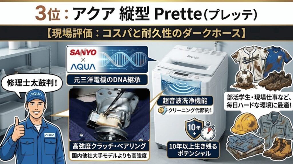 アクアPrette耐久性