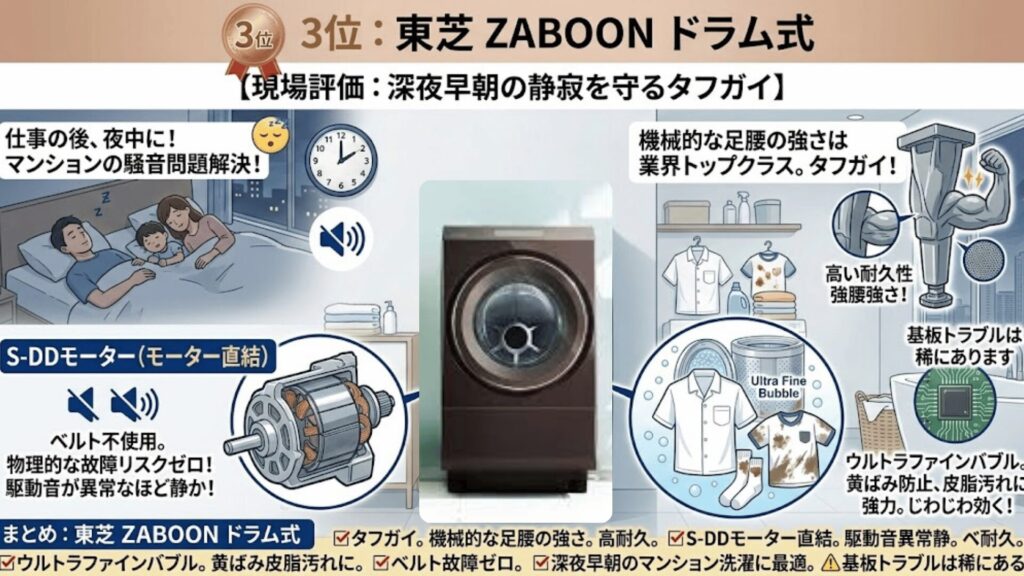 東芝 ZABOON