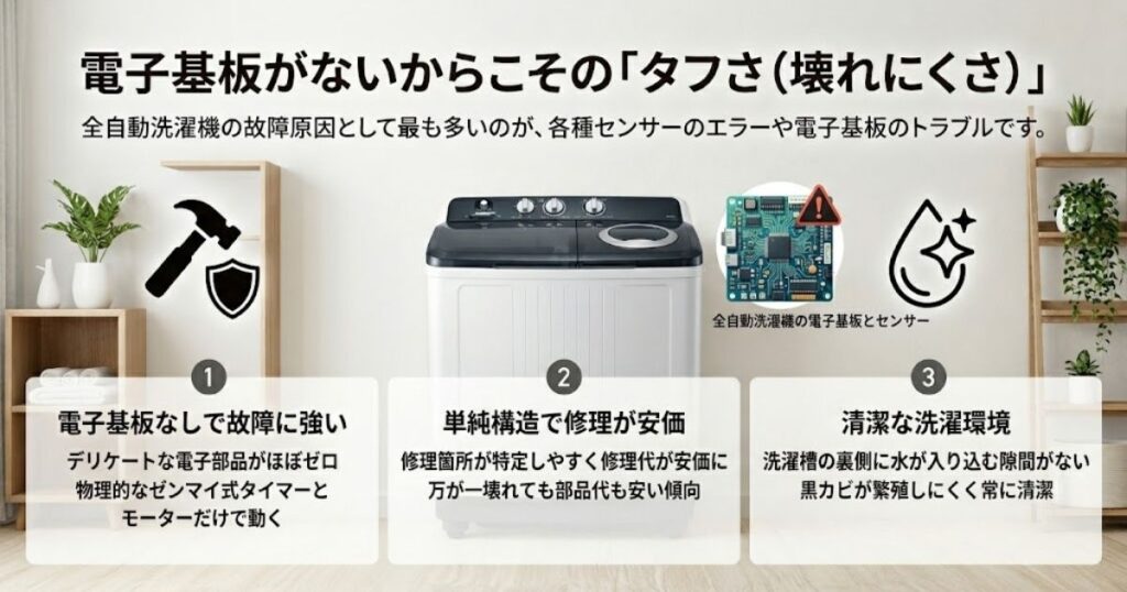 電子基板がないからこその「タフさ(壊れにくさ)」