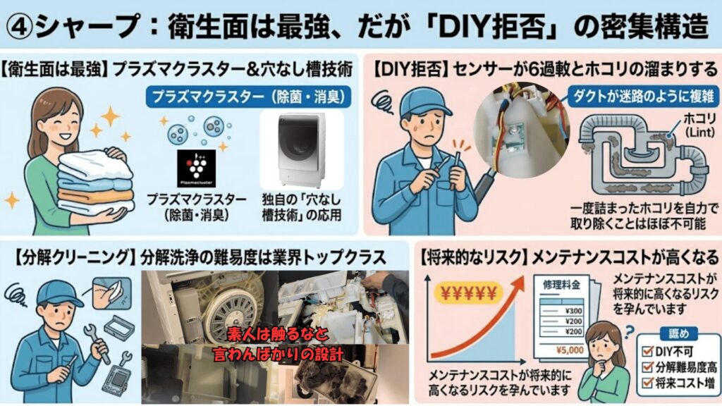 シャープ洗濯機分解難易度