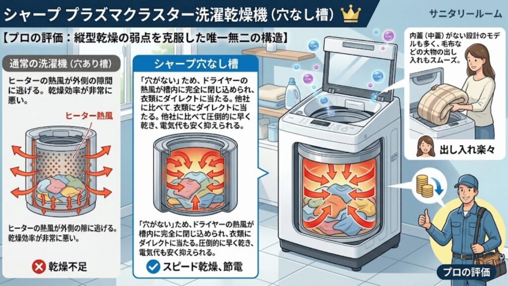 シャープ プラズマクラスター洗濯乾燥機（穴なし槽）
