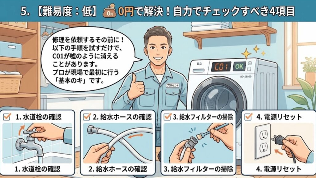 自力で解決チェック4項目