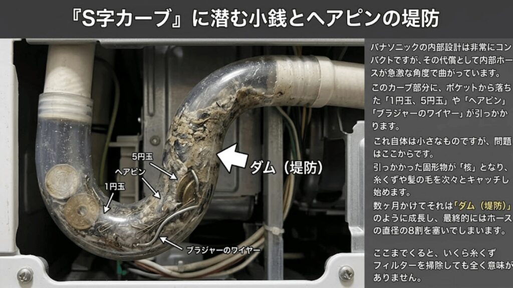 ホース内の異物（小銭）