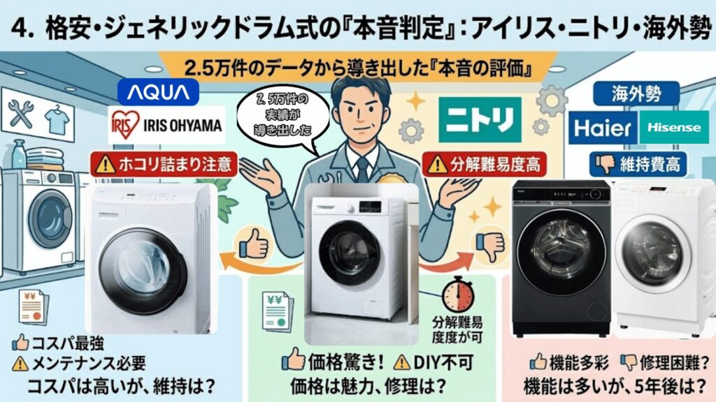格安ドラム式洗濯機比較