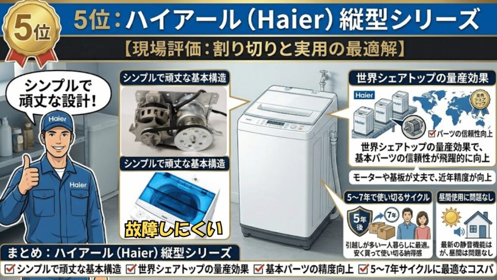 ハイアール縦型コスパ